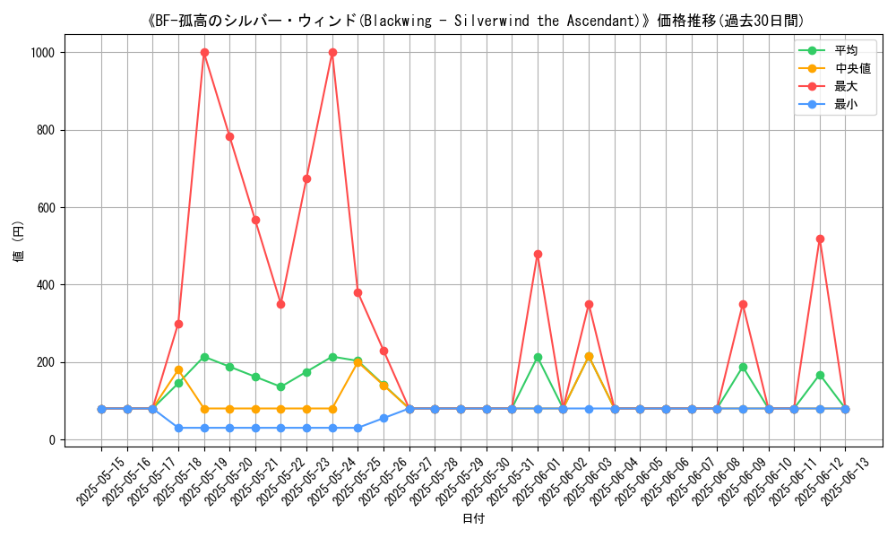 graph_card_107939