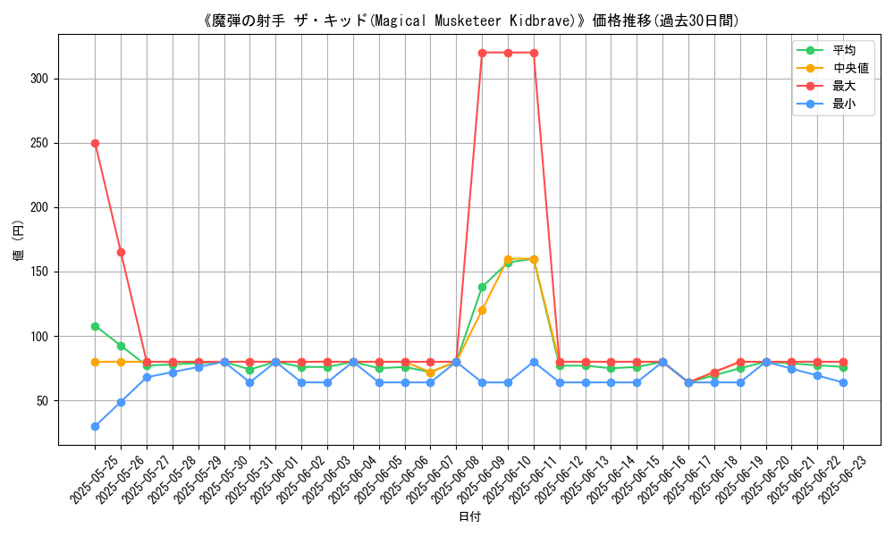 graph_card_107940