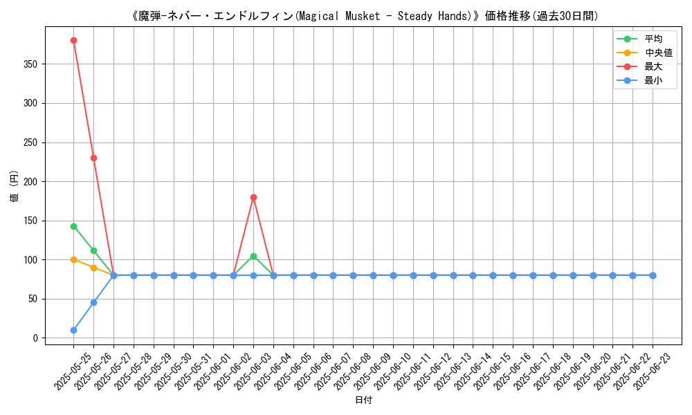 graph_card_107941