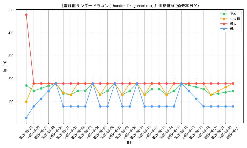 graph_card_107942