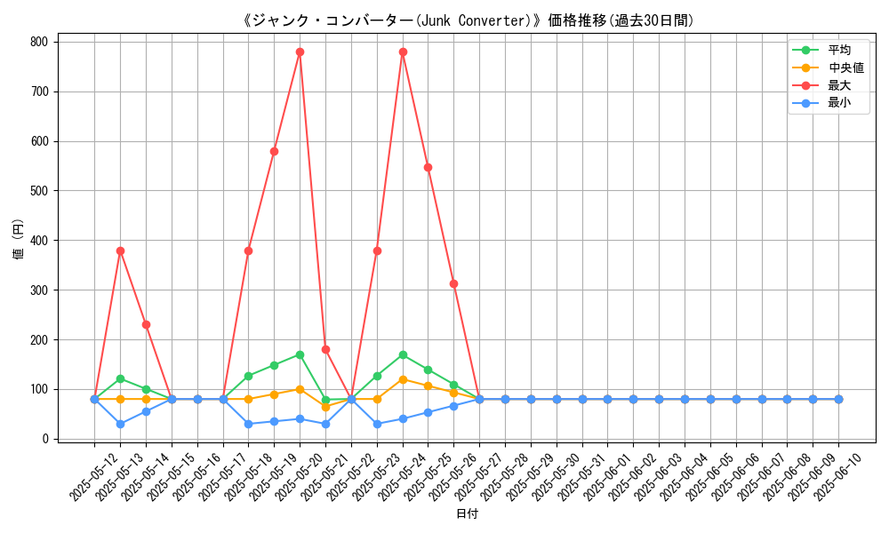 graph_card_107945