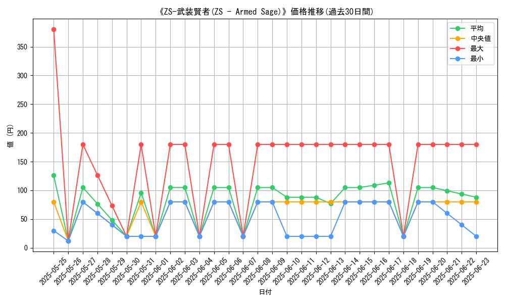 graph_card_107947
