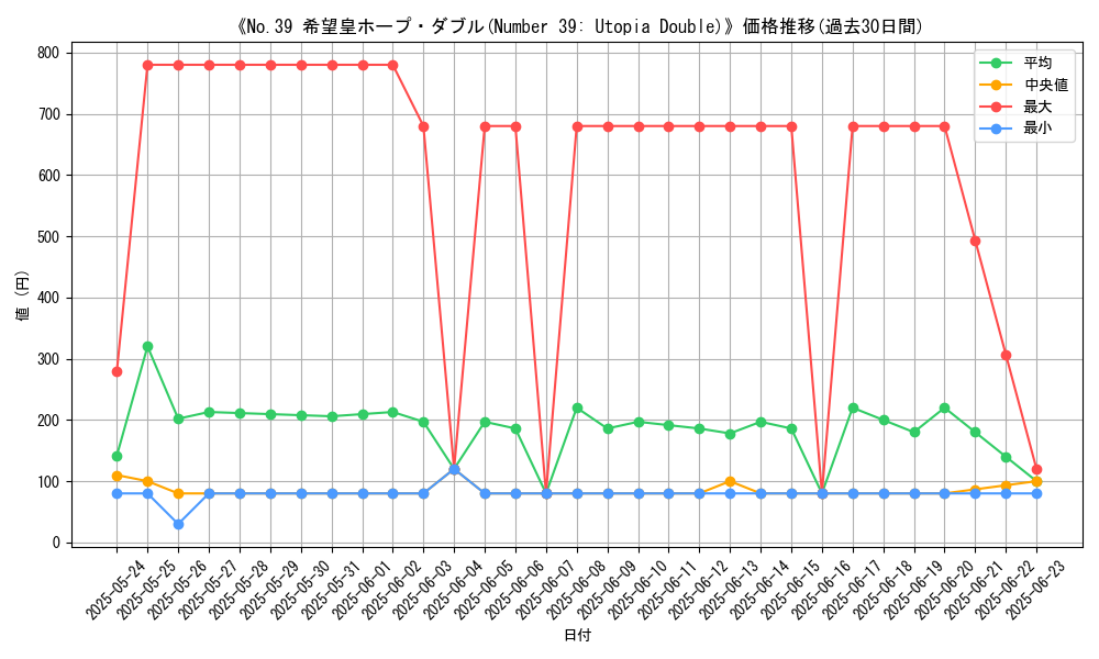 graph_card_107948