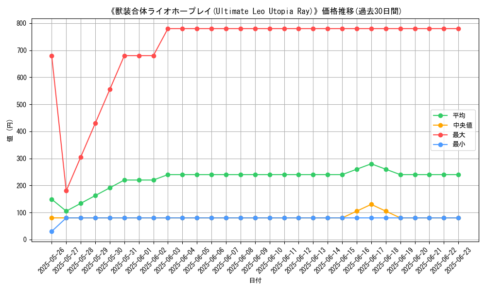 graph_card_107949