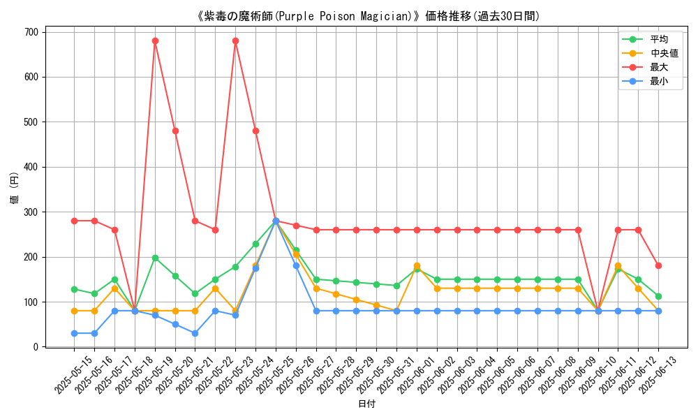 graph_card_107951