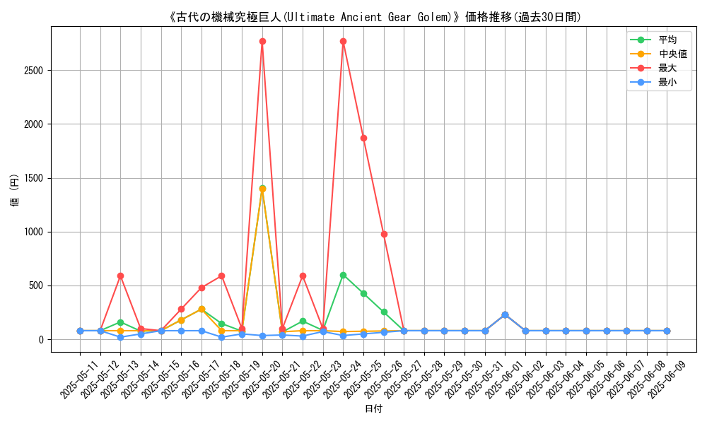 graph_card_107953