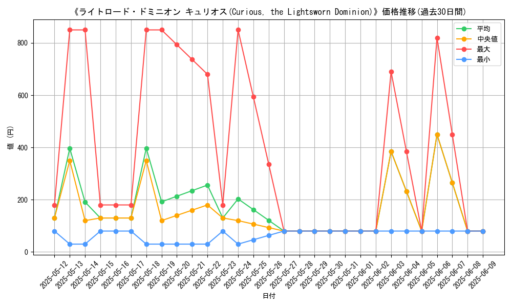 graph_card_107954