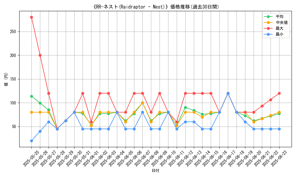 graph_card_107955