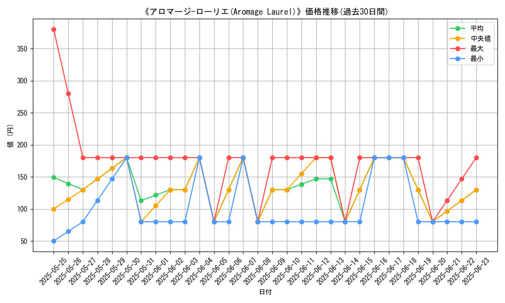 graph_card_107956