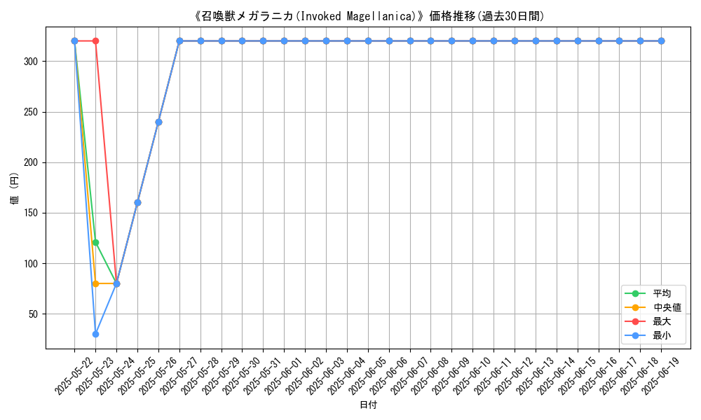graph_card_107959
