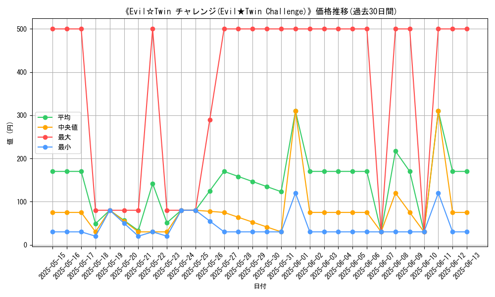 graph_card_107960