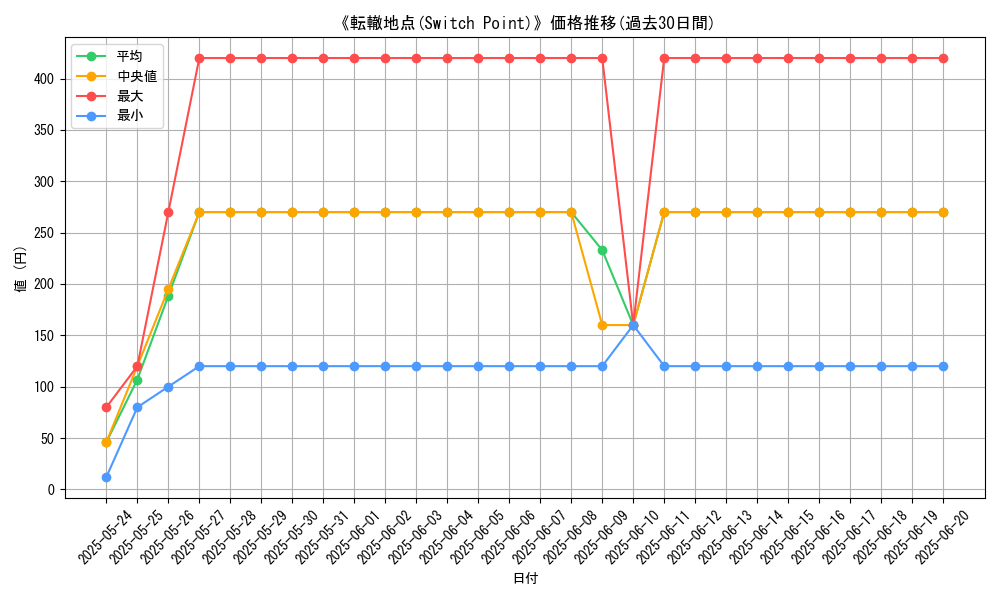 graph_card_107961