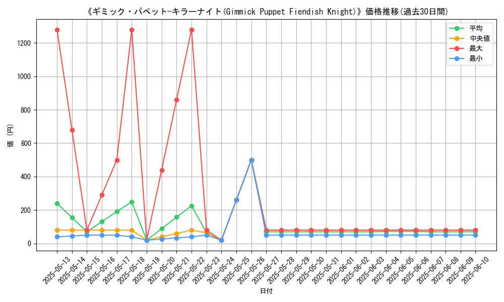 graph_card_107963