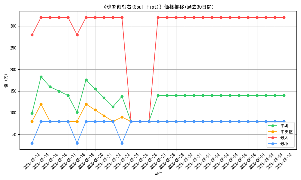 graph_card_107964