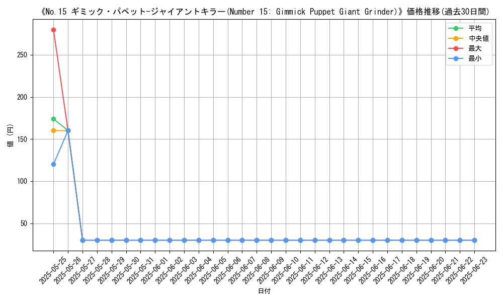 graph_card_107965