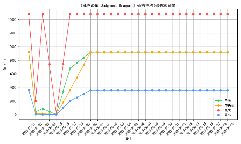graph_card_107967
