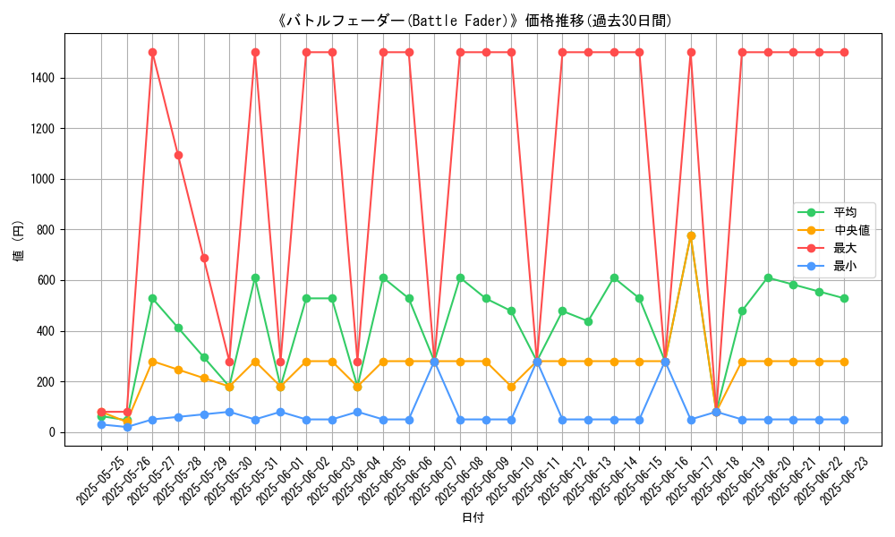 graph_card_107969