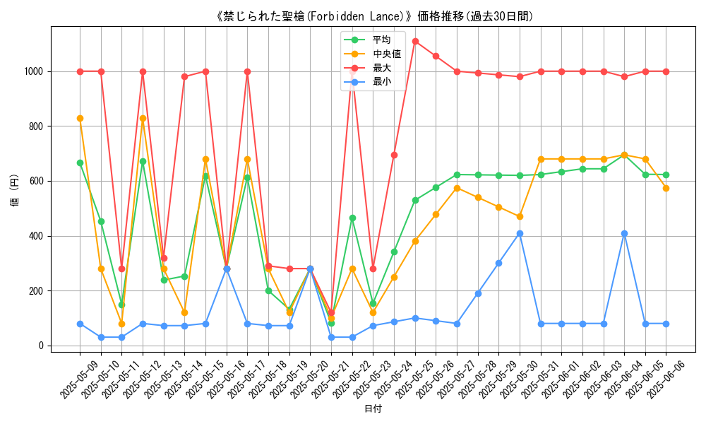 graph_card_107971