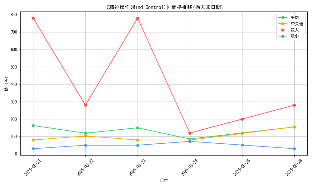 graph_card_107972