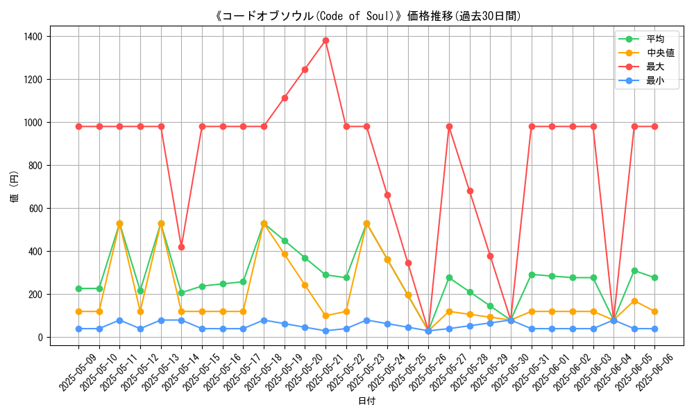 graph_card_107976