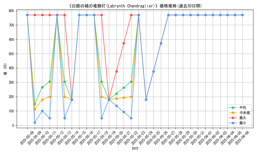 graph_card_107983