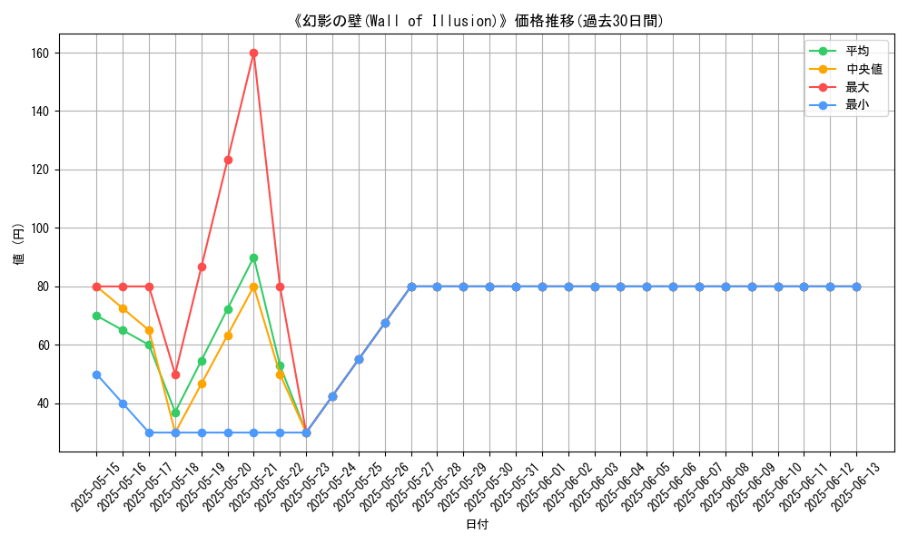 graph_card_107987