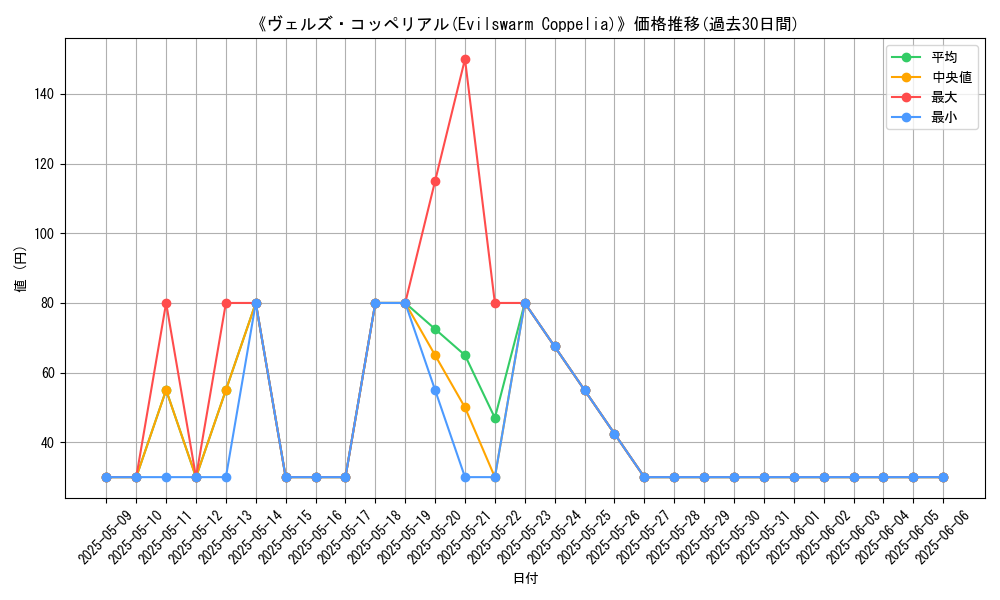 graph_card_107989