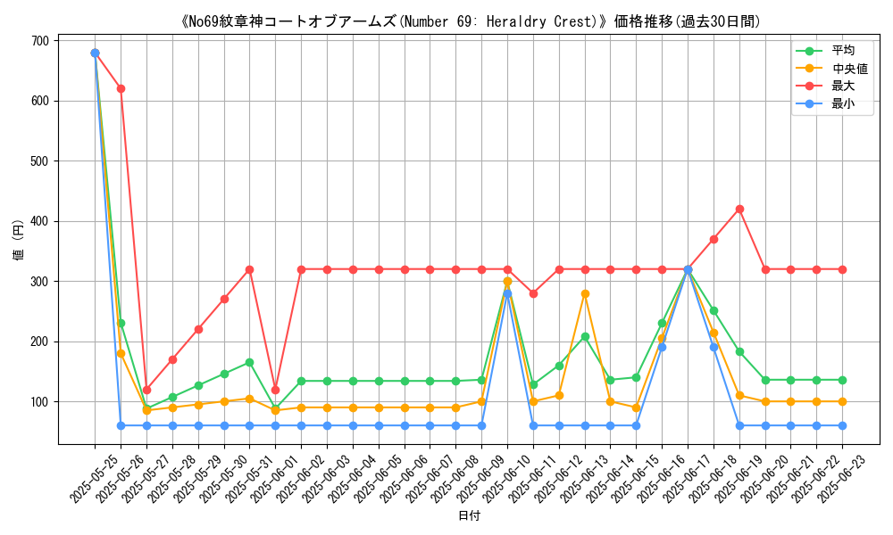 graph_card_107991