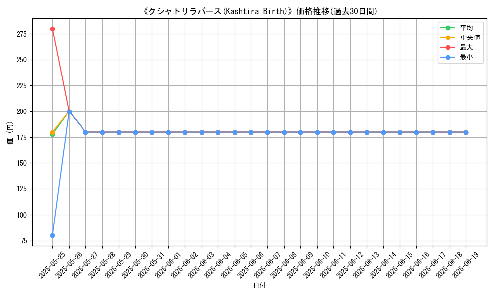 graph_card_107992