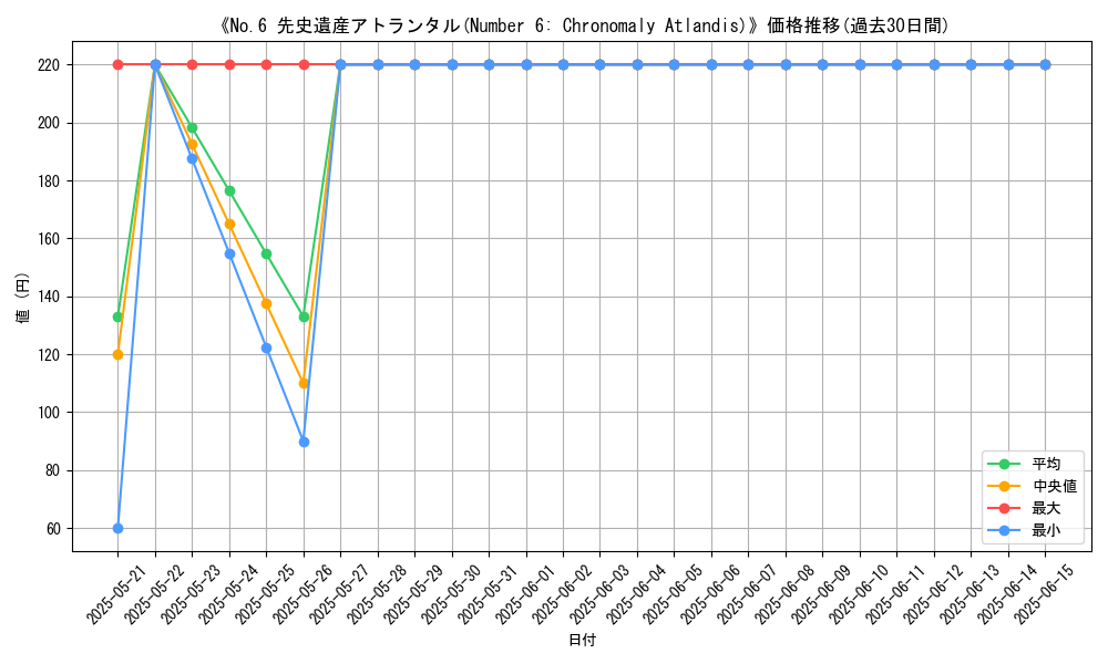 graph_card_107993