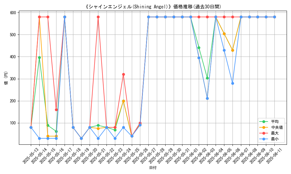 graph_card_107994