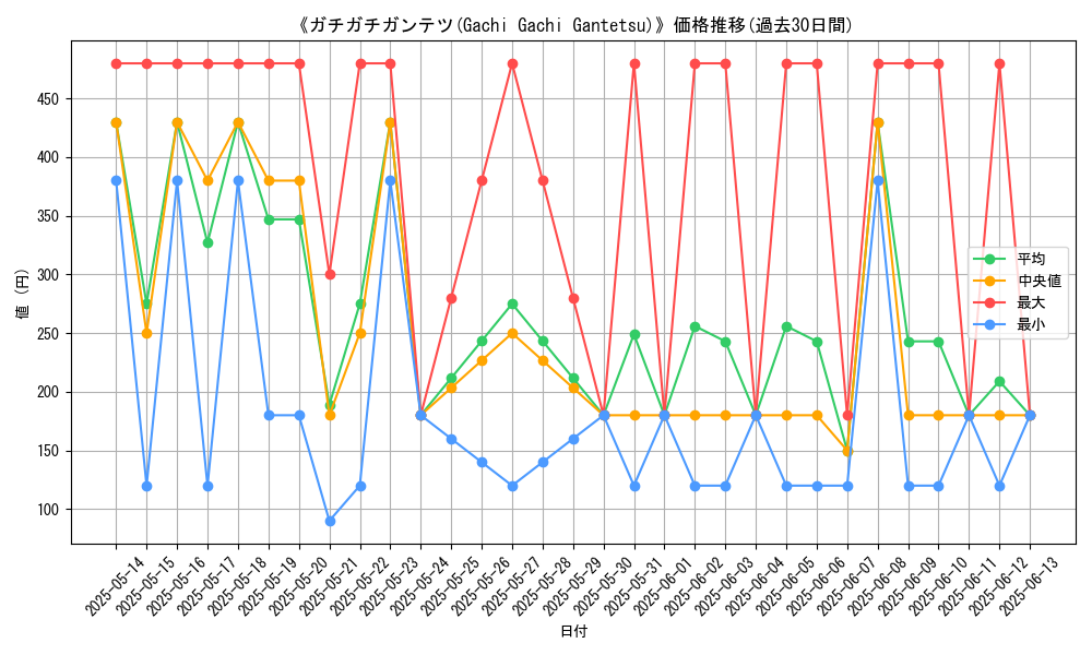 graph_card_107995