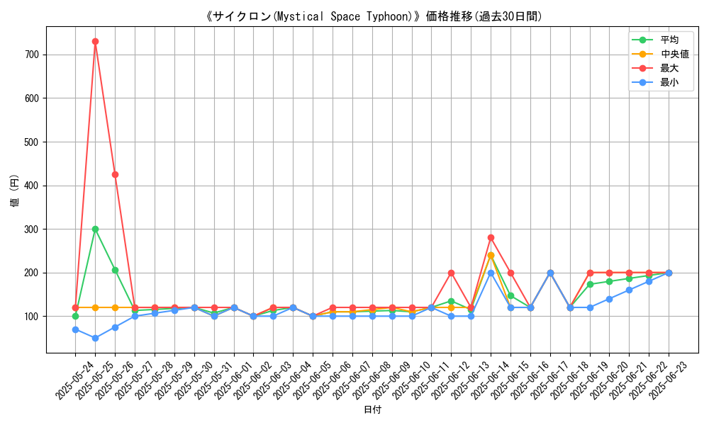 graph_card_107996