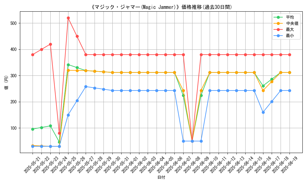 graph_card_107998