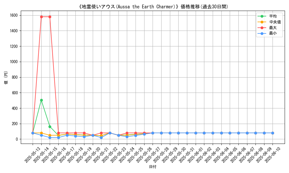 graph_card_108000