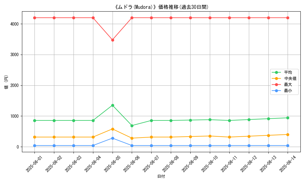 graph_card_108002