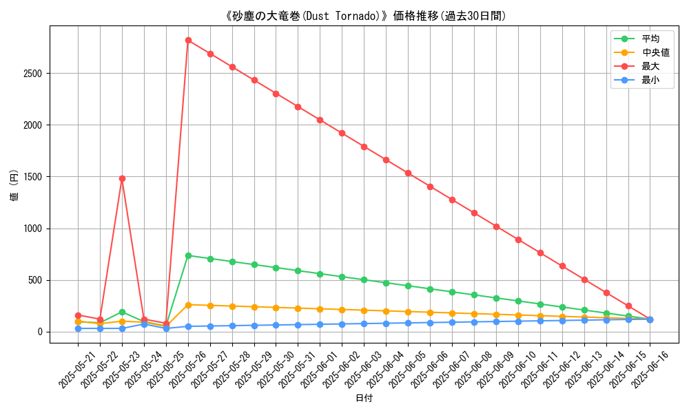 graph_card_108005