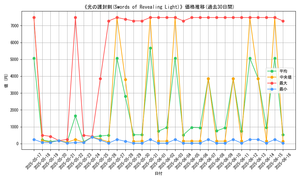 graph_card_108015