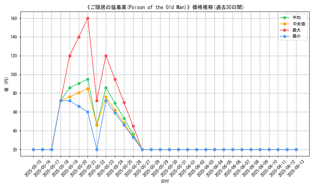 graph_card_108016