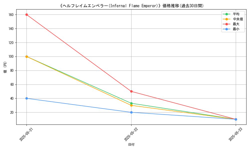 graph_card_108025