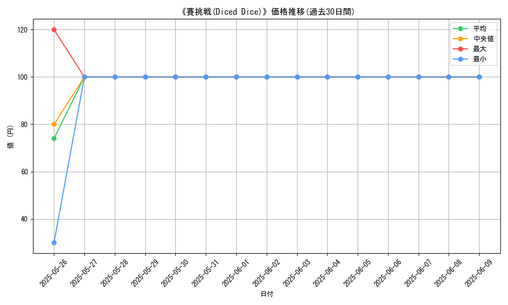 graph_card_108026
