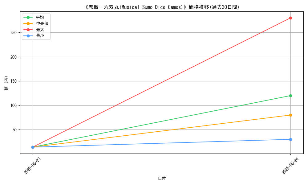 graph_card_108027