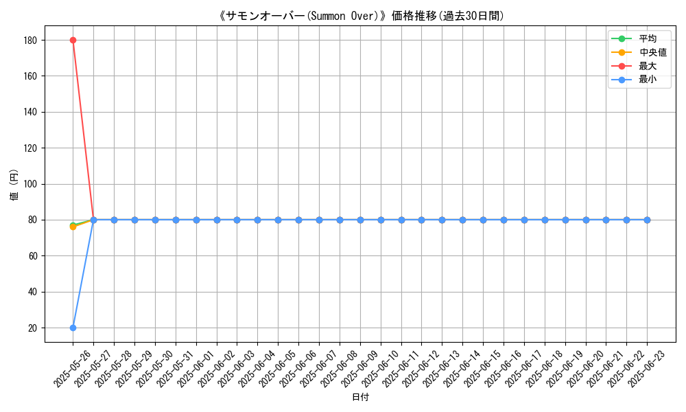graph_card_108031