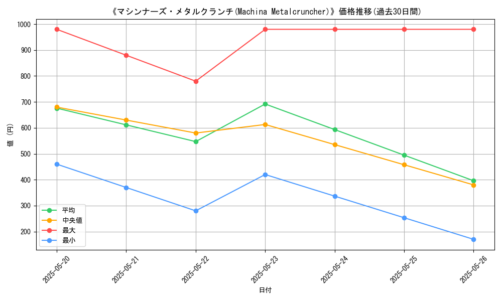 graph_card_108035