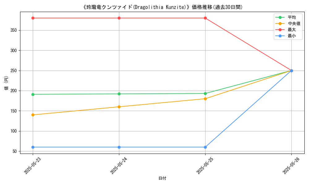 graph_card_108036