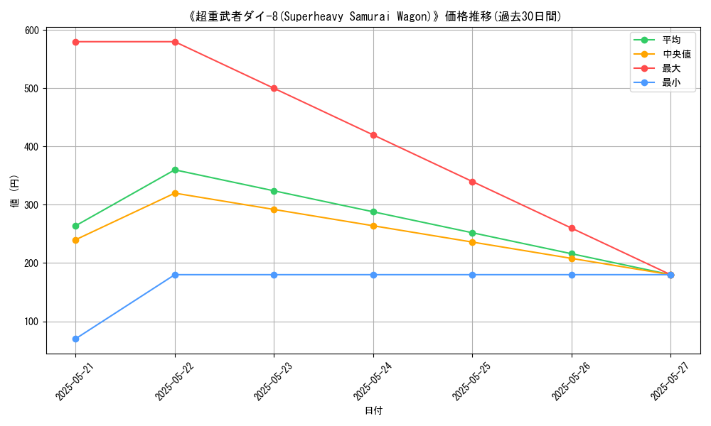 graph_card_108037