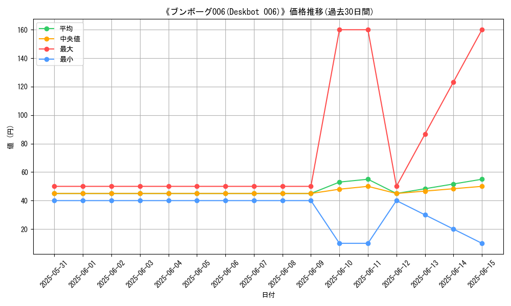 graph_card_108039