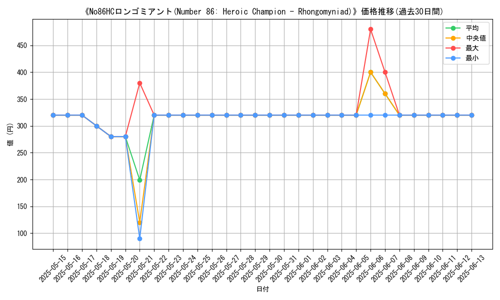 graph_card_108040