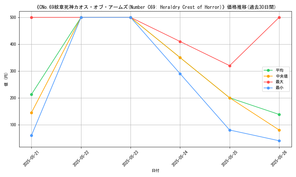 graph_card_108041