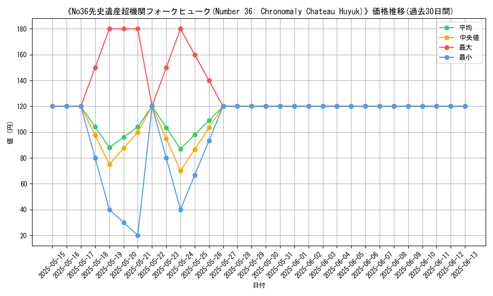 graph_card_108042